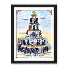Listing image for Pyramid Capitalist System USA 1911 Reproduction Vintage Poster Framed Art 18X24