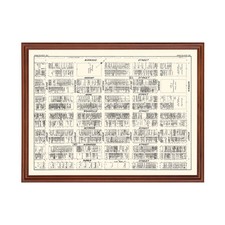 Listing image for Old Map of Vancouver 1929 - Vintage Canada Art Wall Decor Pr